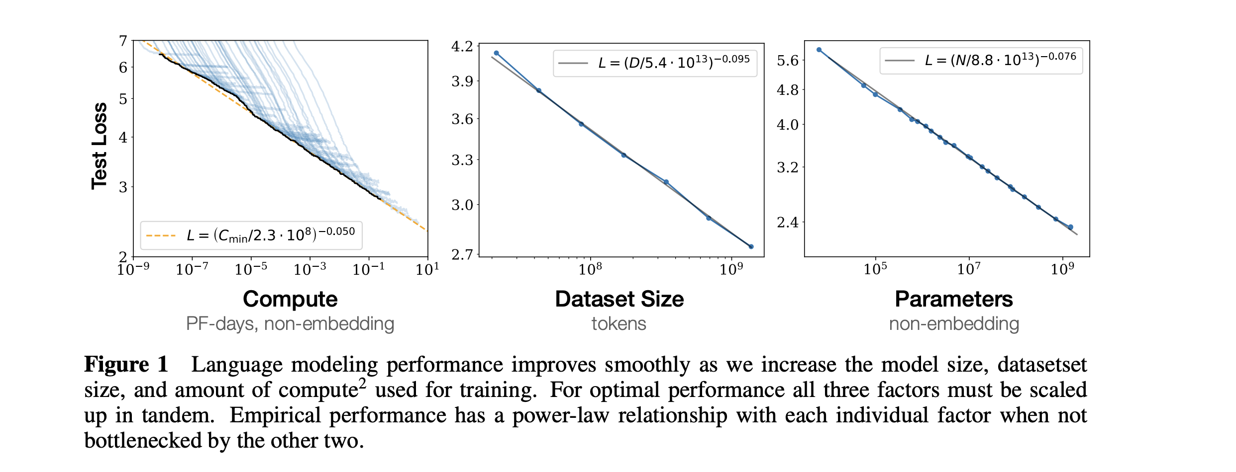 Scaling Laws